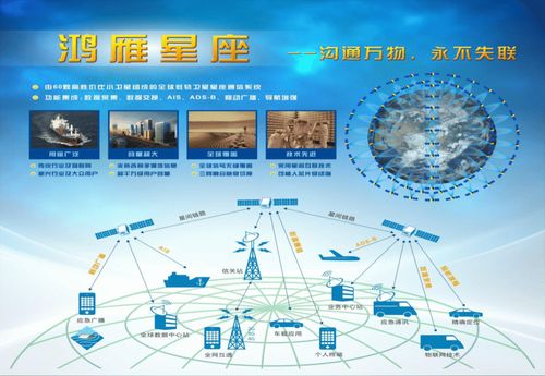 白玉京 手機(jī)直連衛(wèi)星,中國星鏈何時能登場