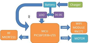 大聯(lián)大品佳集團(tuán)推出電動窗簾解決方案