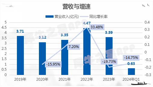 科力股份ipo過會,聚焦油田工程技術(shù)服務
